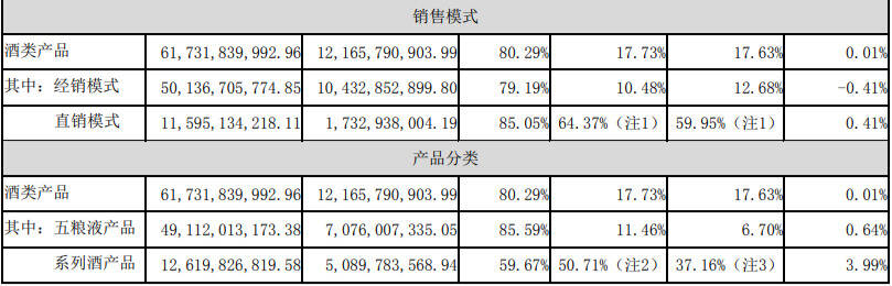 五粮液高基数上创新高的奥秘是什么？业绩说明会揭开答案