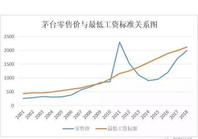 都说茅台酒价格高，那么茅台酒的定价是根据什么原则的？