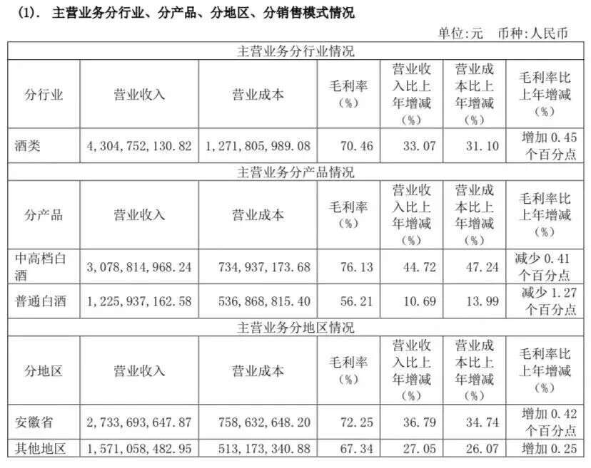 2021净利增长近45%，迎驾贡酒将改变徽酒格局？