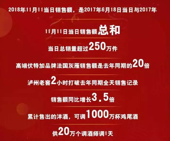 不走寻常路的“双11”，各类酒品的“甩买”战