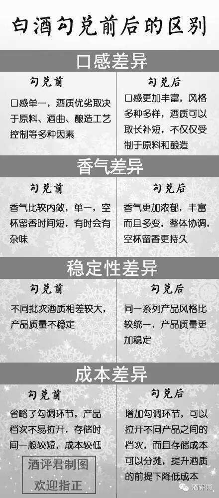 没有经过勾兑的酒一定是好酒吗？一张图告诉你白酒勾兑前后的区别