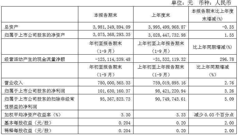 财报速递｜贵州茅台、泸州老窖、青岛啤酒、惠泉啤酒、会稽山……