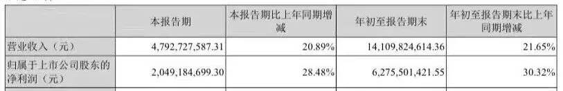 泸州老窖“稳”了