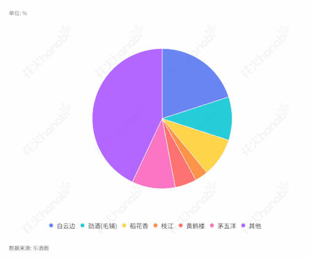 湖北有哪些名酒？一文看懂鄂酒发展版图