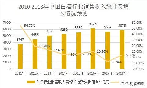 疯狂的假酒。