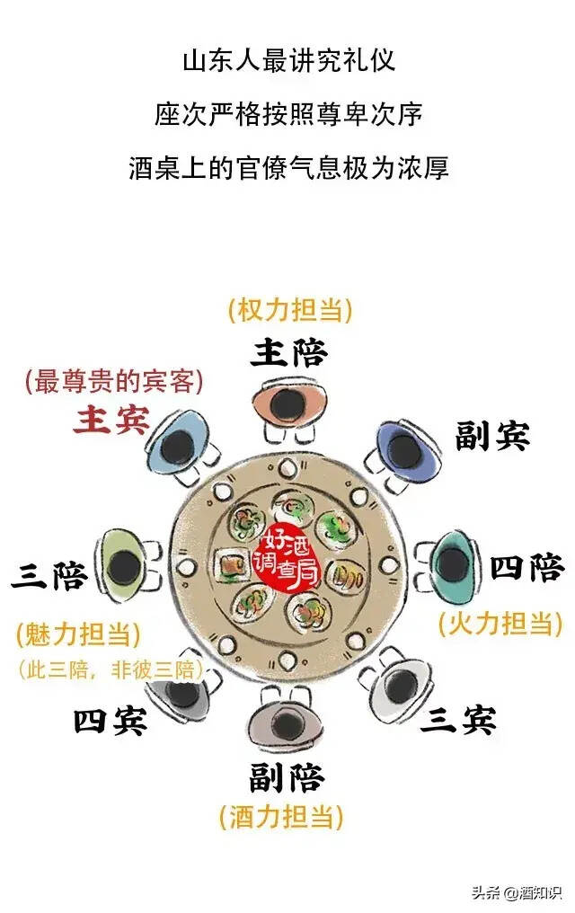 中国各地劝酒排行榜