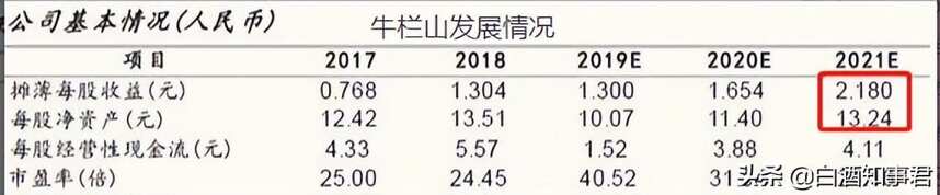 茅台之下二锅头，年销量比众多大牌还要高，是老北京人的心头好