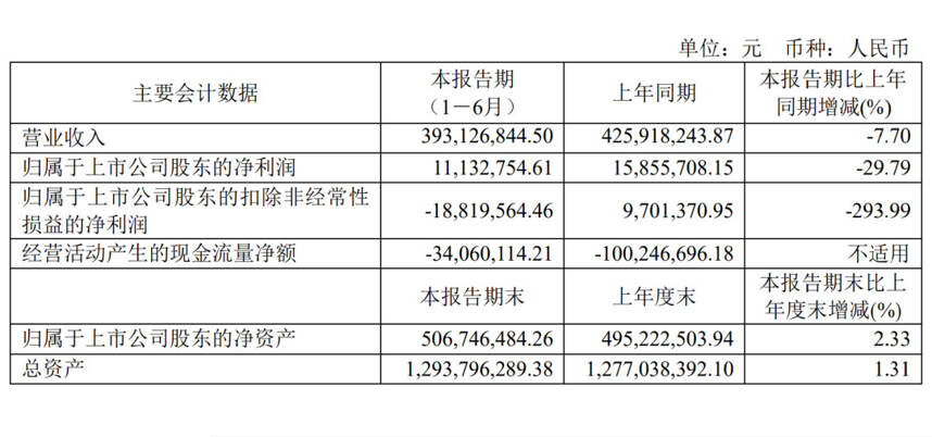 酒业半年报 | 上半年高端白酒市场旺盛！保健酒市场发展艰难