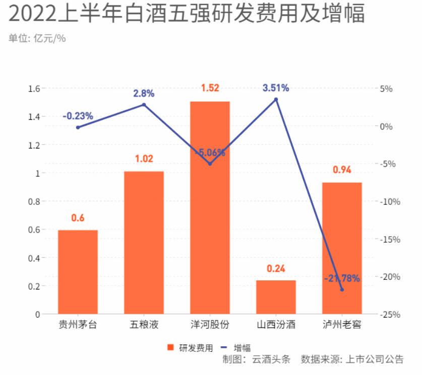 白酒五强门槛提升至200亿，半年报有何新变化？｜数读中报⑧