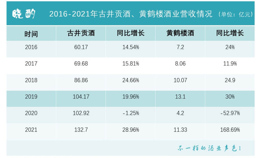 起手好牌乱打，黄鹤楼能否更上一层楼？