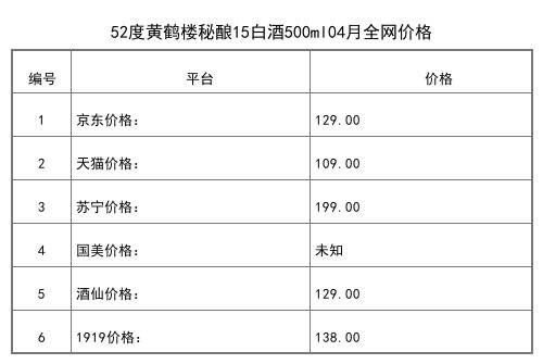 2021年04月份52度黄鹤楼秘酿15白酒500ml全网价格行情