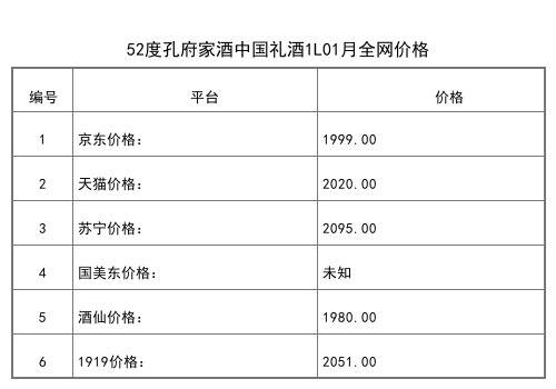 2021年01月份38度孔府家酒金装500ml全网价格行情