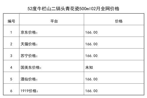 2021年02月份53度牛栏山二锅头经典50鼠年生肖典藏纪念酒2.5L全网价格行情