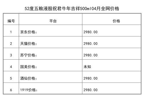 2021年04月份52度五粮液普五第八代1000ml全网价格行情