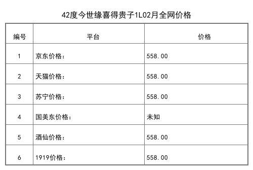 2021年02月份42度今世缘喜得贵子1L全网价格行情