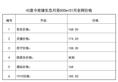 2021年01月份42度今世缘生态月亮500ml全网价格行情