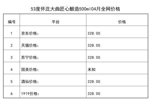 2021年04月份53度怀庄大曲匠心酿造500ml全网价格行情