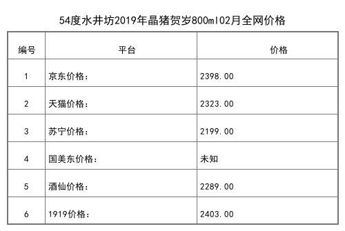 2021年02月份52度水井坊水井尚品500ml全网价格行情