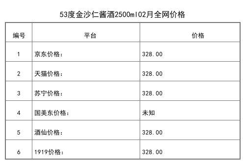 2021年02月份53度金沙仁酱酒2500ml全网价格行情