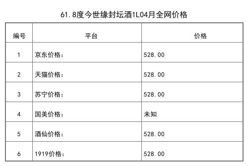 2021年04月份61.8度今世缘封坛酒1L全网价格行情