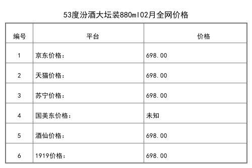 2021年02月份53度汾酒集团庚子鼠年金鼠献福1500mL全网价格行情