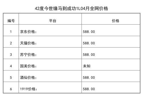 2021年04月份42度今世缘马到成功1L全网价格行情