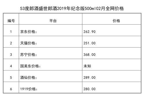 2021年02月份50度郎酒郎牌特曲窖藏5号500ml全网价格行情