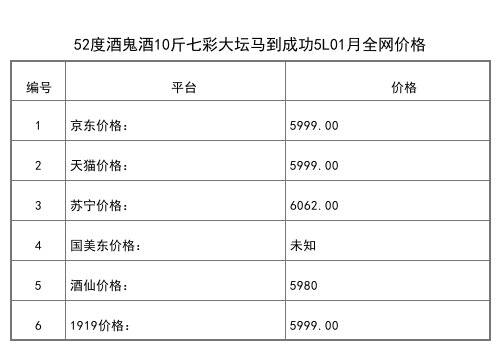 2021年01月份54度酒鬼红坛70纪念酒700ml全网价格行情