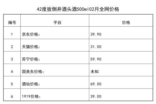 2021年02月份42度扳倒井新兰尊480ml全网价格行情