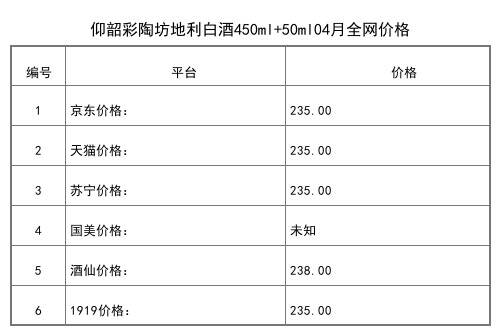 2021年04月份52度仰韶窖香鸿运500ml全网价格行情