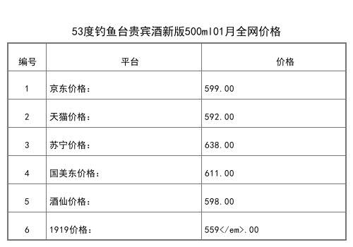 2021年01月份53度钓鱼台国藏酒500ml全网价格行情