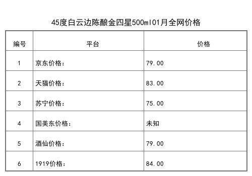 2021年01月份42度白云边三十而立奋斗酒500ml全网价格行情