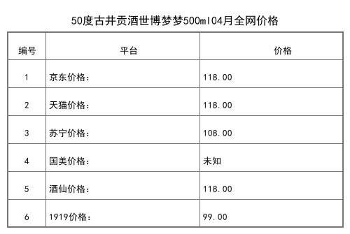 2021年04月份50度古井贡酒G3年份原浆500ml全网价格行情