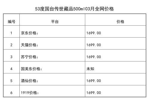 2021年03月份53度国台传世藏品500ml全网价格行情