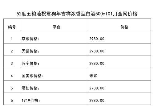 2021年01月份52度五粮液祝君虎年吉祥浓香型白酒500ml全网价格行情