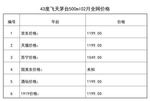 2021年02月份51度茅台汉酱135BC500ml全网价格行情