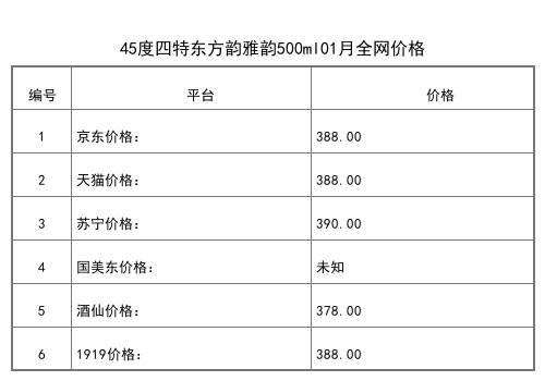 2021年01月份45度四特T5白酒500ml全网价格行情