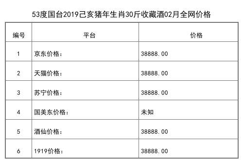 2021年02月份53度国台酒百年好合喜酒520ml全网价格行情