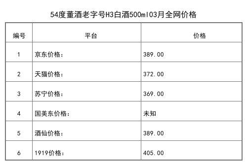 2021年03月份54度董酒珍品三号500ml全网价格行情