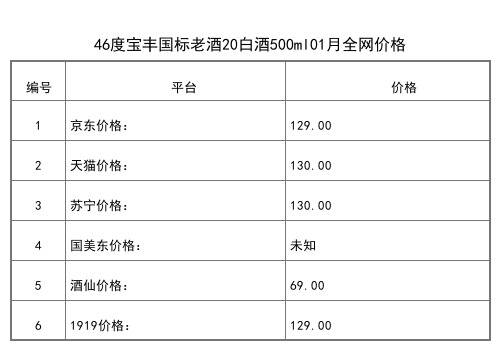 2021年01月份50度宝丰国色清香陈坛25白酒500ml全网价格行情