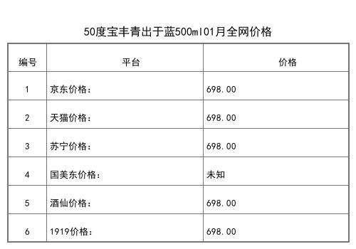 2021年01月份42度宝丰经典一号500ml整箱6瓶全网价格行情