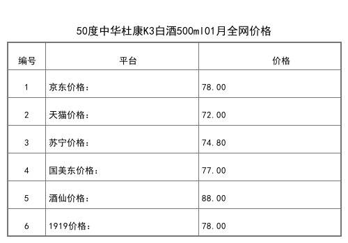 2021年01月份50度酒祖杜康6窖区500ml全网价格行情