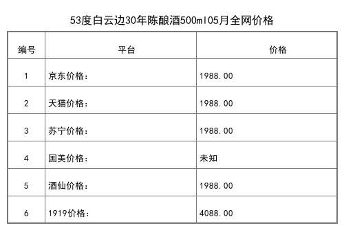 2021年05月份53度白云边1979楚韵风华酒500ml全网价格行情