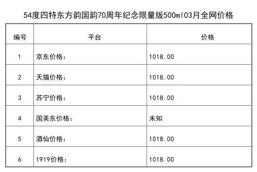 2021年03月份45度四特印象3号500ml全网价格行情