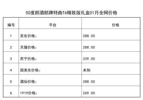 2021年01月份52度郎酒国藏郎红尊500ml全网价格行情