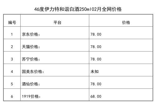 2021年02月份52度伊力特古法酿造献礼版750ml全网价格行情