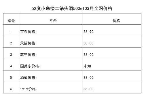 2021年03月份52度原浆X9浓香型白酒500ml全网价格行情