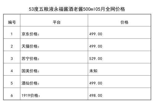 2021年05月份50度五粮液五粮春浓香型白酒500ml全网价格行情