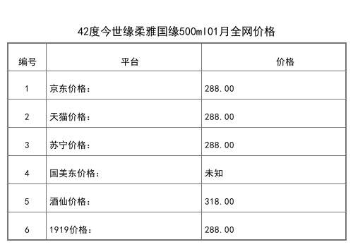 2021年01月份42度今世缘柔雅国缘500ml全网价格行情