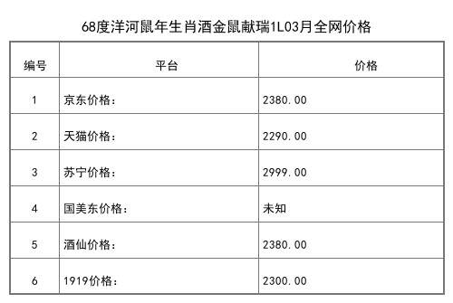 2021年03月份52度洋河特曲珠光金500ml全网价格行情